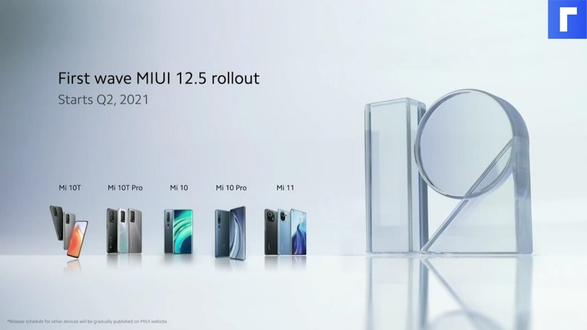 Xiaomi запустила глобальную версию MIUI 12.5 на базе операционной системы Android 11
