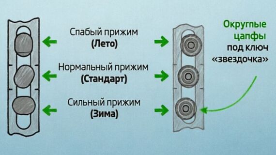 Переводим пластиковые окна в зимний режим: когда регулировка действительно нужна, а когда она – во вред