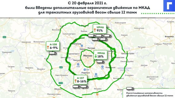 Транзитное движение большегрузов по МКАД ограничат на постоянной основе 
