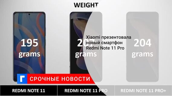 Xiaomi представила смартфон Redmi Note 11 Pro