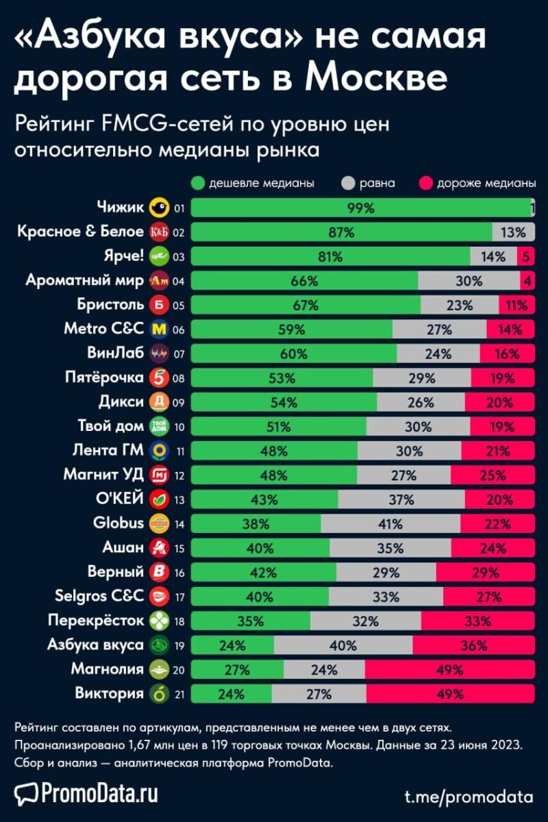 В этих магазинах продукты стоят дешевле всего: речь не о «Пятерочке» или «Магните» - image 1