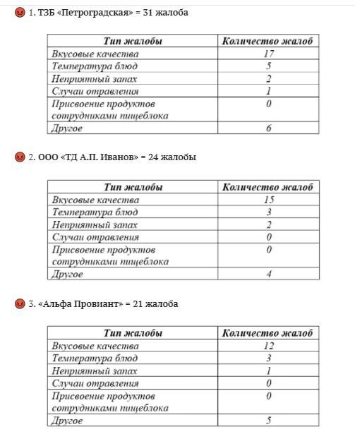 Опубликована программа I Всероссийского родительского форума по вопросам школьного питания - image 1