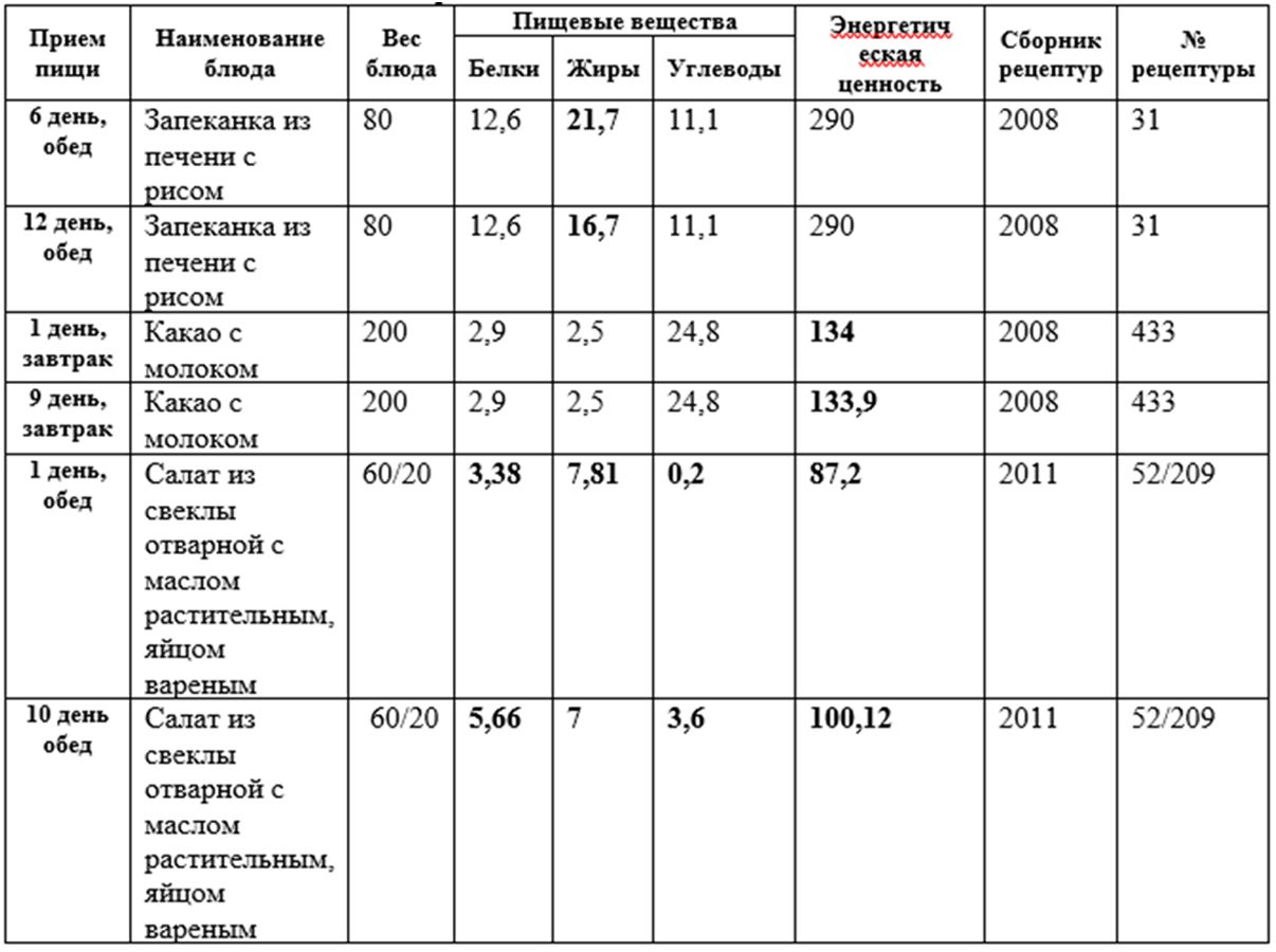 Контракты на школьное питание в Выборгском районе могут оказаться невыполнимыми - image 1